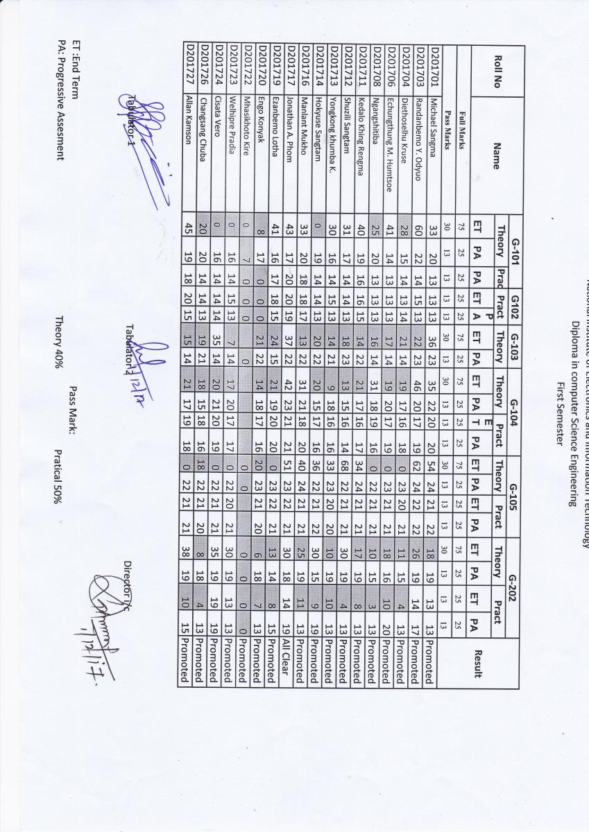 C-SEN-2011 Online Tests